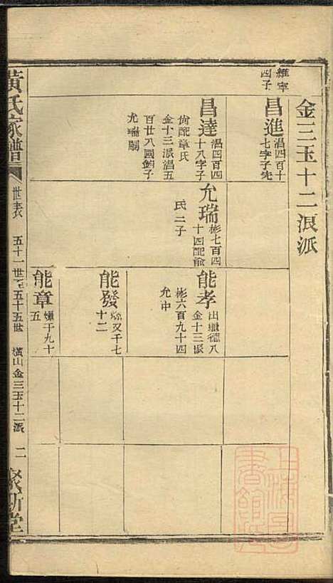 黄氏家谱_黄肇基_28册_聚斯堂_清同治12年(1873_黄氏家谱_十四