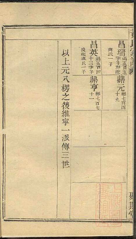 黄氏家谱_黄肇基_28册_聚斯堂_清同治12年(1873_黄氏家谱_十四