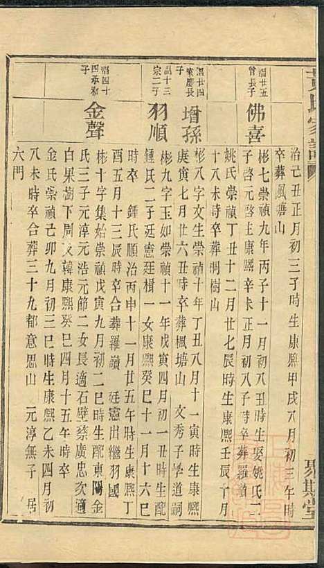 黄氏家谱_黄肇基_28册_聚斯堂_清同治12年(1873_黄氏家谱_十六