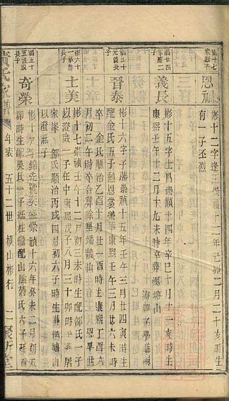 黄氏家谱_黄肇基_28册_聚斯堂_清同治12年(1873_黄氏家谱_十六