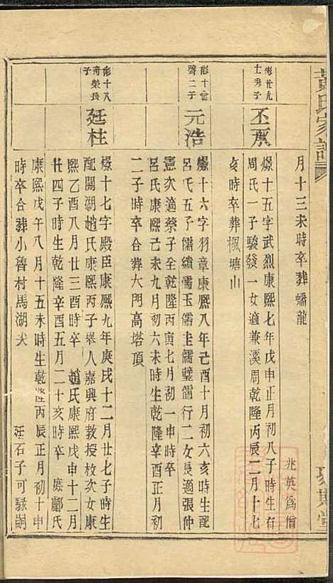 黄氏家谱_黄肇基_28册_聚斯堂_清同治12年(1873_黄氏家谱_十七