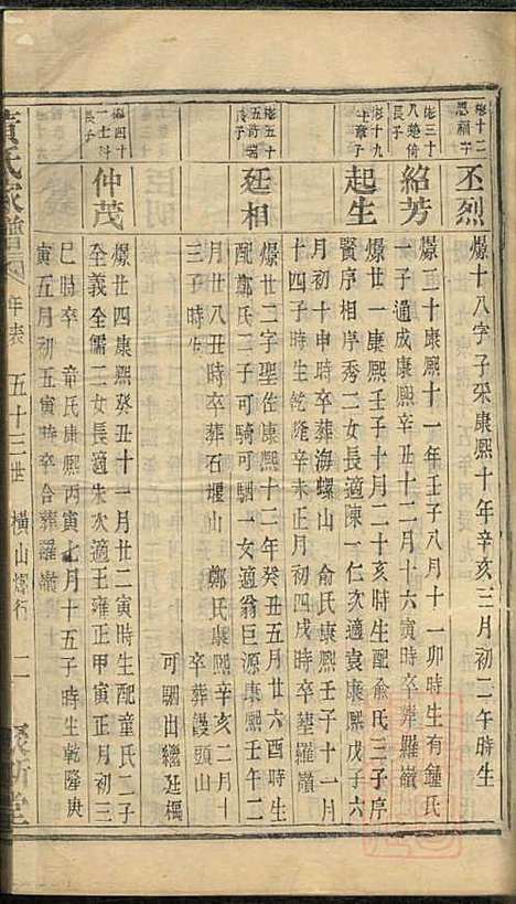 黄氏家谱_黄肇基_28册_聚斯堂_清同治12年(1873_黄氏家谱_十七