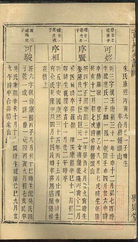 黄氏家谱_黄肇基_28册_聚斯堂_清同治12年(1873_黄氏家谱_十八