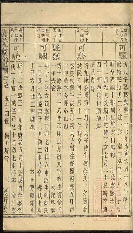 黄氏家谱_黄肇基_28册_聚斯堂_清同治12年(1873_黄氏家谱_十八