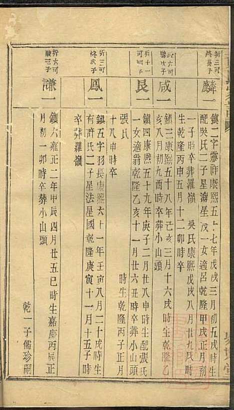 黄氏家谱_黄肇基_28册_聚斯堂_清同治12年(1873_黄氏家谱_十九