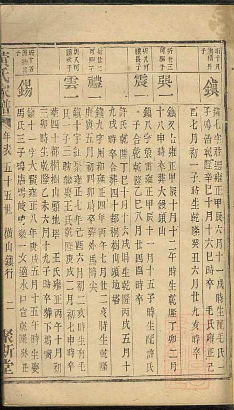 黄氏家谱_黄肇基_28册_聚斯堂_清同治12年(1873_黄氏家谱_十九