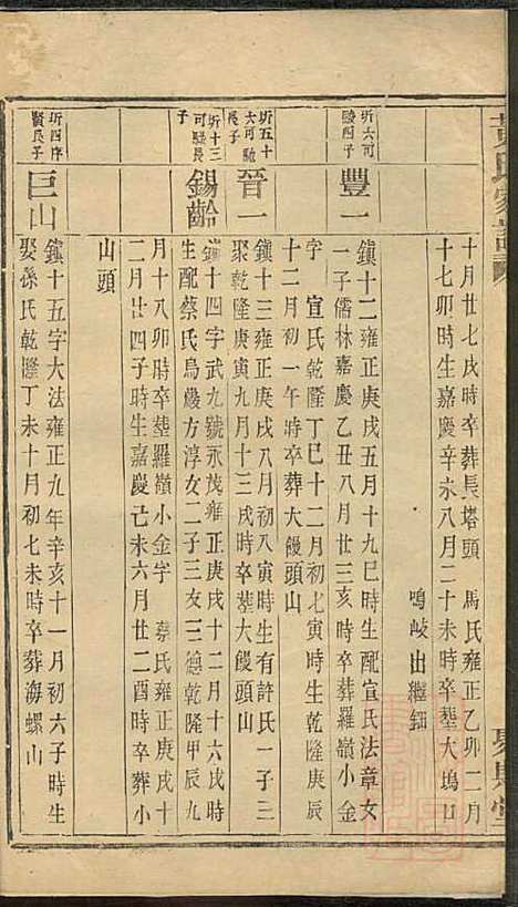 黄氏家谱_黄肇基_28册_聚斯堂_清同治12年(1873_黄氏家谱_十九