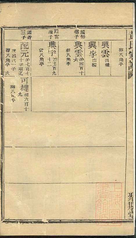 黄氏家谱_黄肇基_28册_聚斯堂_清同治12年(1873_黄氏家谱_二十