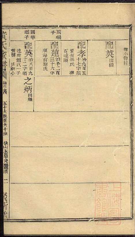 黄氏家谱_黄肇基_28册_聚斯堂_清同治12年(1873_黄氏家谱_二十