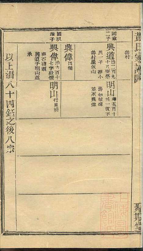 黄氏家谱_黄肇基_28册_聚斯堂_清同治12年(1873_黄氏家谱_二十