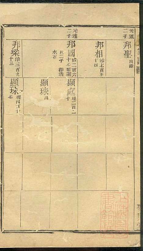 黄氏家谱_黄肇基_28册_聚斯堂_清同治12年(1873_黄氏家谱_二一