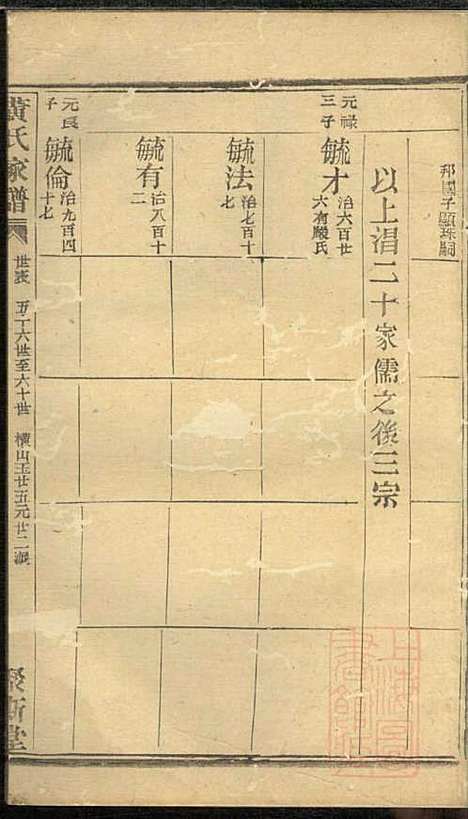 黄氏家谱_黄肇基_28册_聚斯堂_清同治12年(1873_黄氏家谱_二一