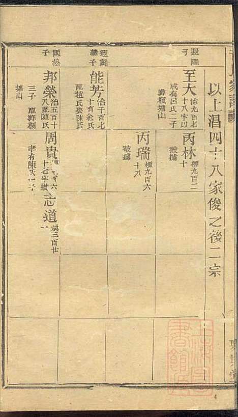 黄氏家谱_黄肇基_28册_聚斯堂_清同治12年(1873_黄氏家谱_二一