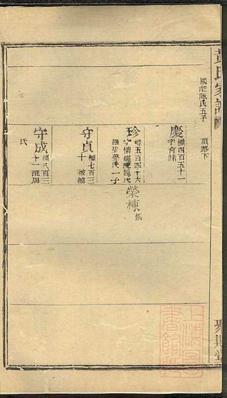 黄氏家谱_黄肇基_28册_聚斯堂_清同治12年(1873_黄氏家谱_二二