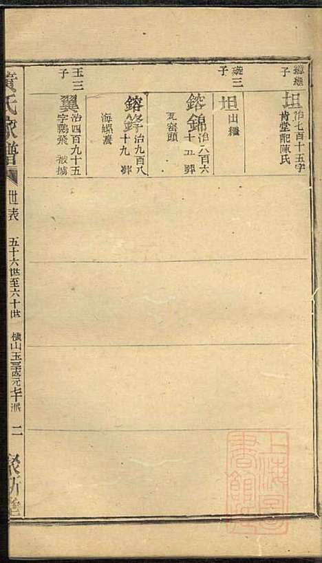 黄氏家谱_黄肇基_28册_聚斯堂_清同治12年(1873_黄氏家谱_二二