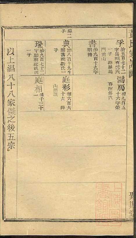 黄氏家谱_黄肇基_28册_聚斯堂_清同治12年(1873_黄氏家谱_二二