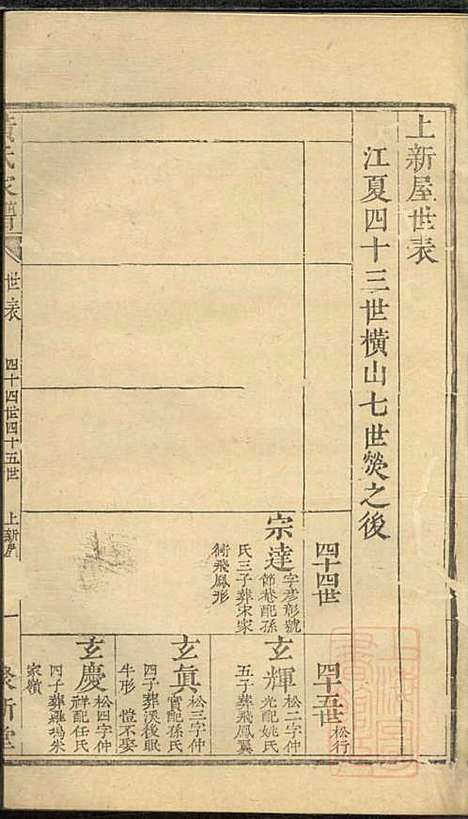 黄氏家谱_黄肇基_28册_聚斯堂_清同治12年(1873_黄氏家谱_二三