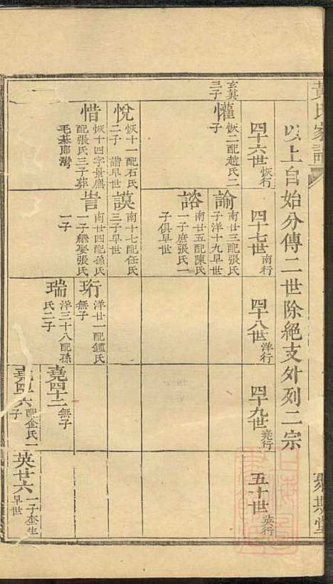 黄氏家谱_黄肇基_28册_聚斯堂_清同治12年(1873_黄氏家谱_二三