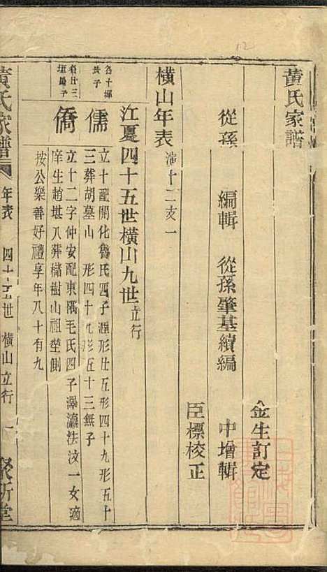 黄氏家谱_黄肇基_28册_聚斯堂_清同治12年(1873_黄氏家谱_二四