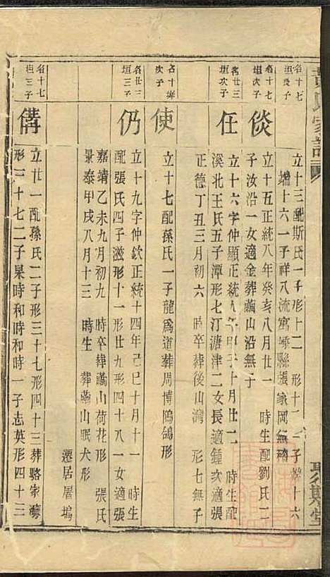 黄氏家谱_黄肇基_28册_聚斯堂_清同治12年(1873_黄氏家谱_二四