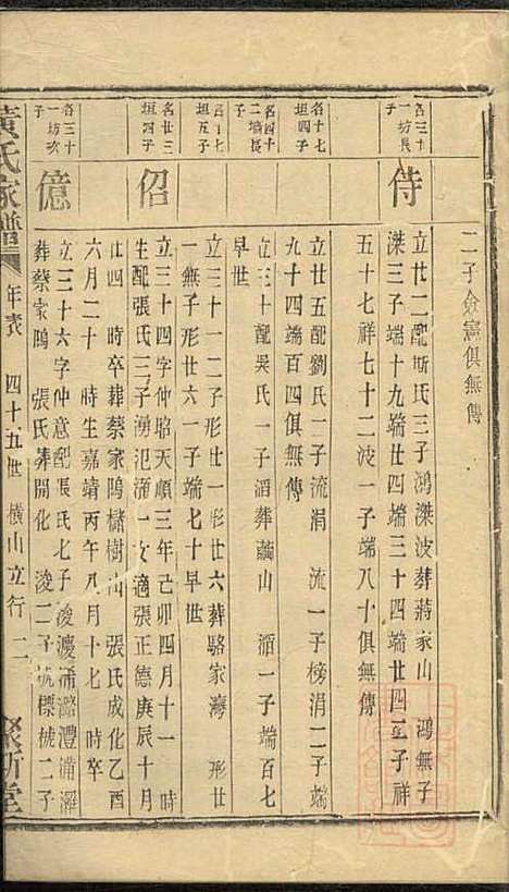 黄氏家谱_黄肇基_28册_聚斯堂_清同治12年(1873_黄氏家谱_二四