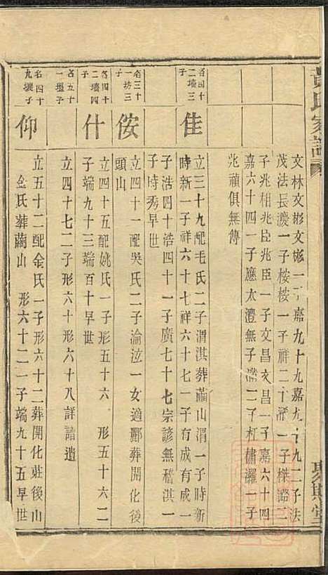 黄氏家谱_黄肇基_28册_聚斯堂_清同治12年(1873_黄氏家谱_二四