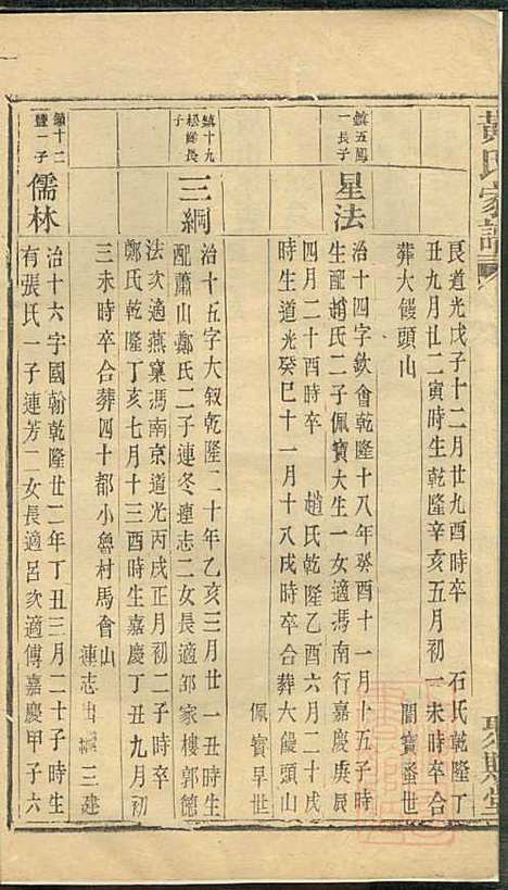 黄氏家谱_黄肇基_28册_聚斯堂_清同治12年(1873_黄氏家谱_二六