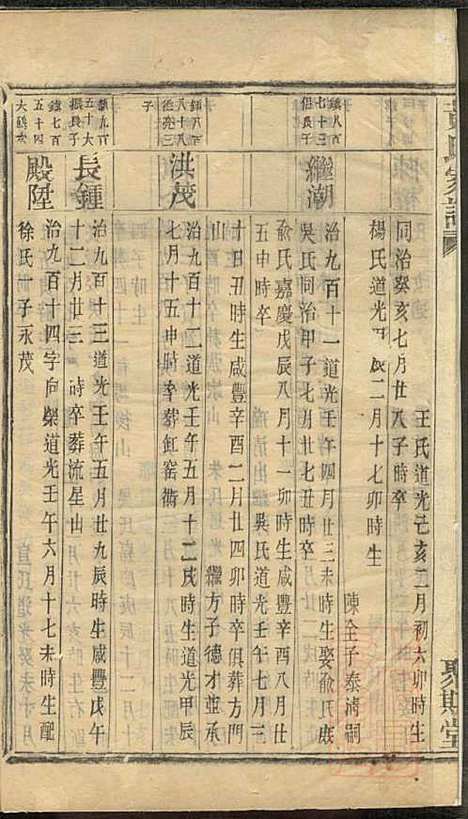 黄氏家谱_黄肇基_28册_聚斯堂_清同治12年(1873_黄氏家谱_二七