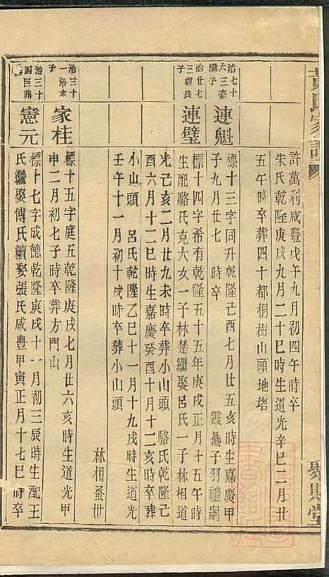 黄氏家谱_黄肇基_28册_聚斯堂_清同治12年(1873_黄氏家谱_二八