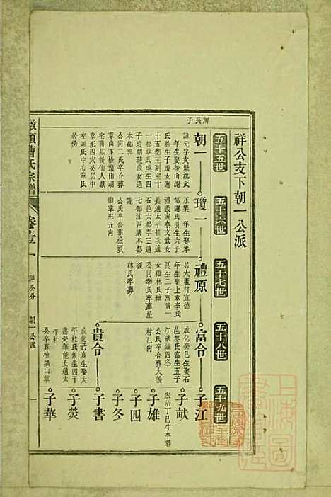 墩头曹氏宗谱_34册_青阳曹氏_清光绪20年(1894_墩头曹氏家谱_二