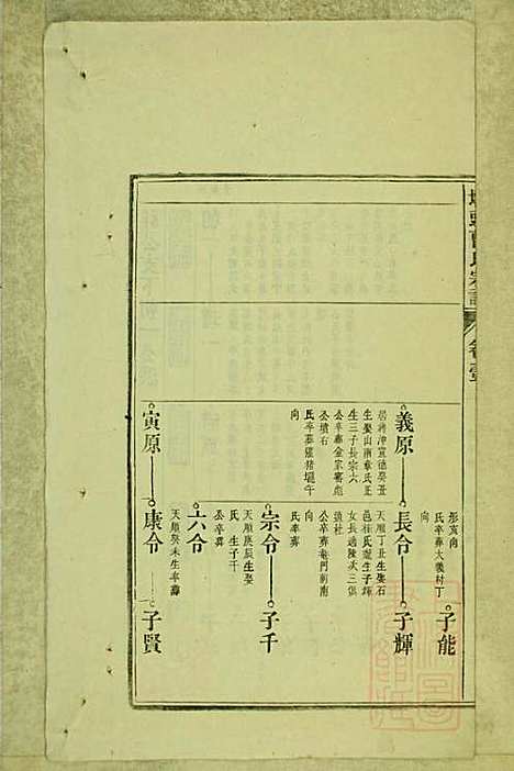 墩头曹氏宗谱_34册_青阳曹氏_清光绪20年(1894_墩头曹氏家谱_二