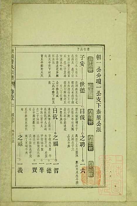 墩头曹氏宗谱_34册_青阳曹氏_清光绪20年(1894_墩头曹氏家谱_三