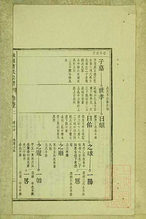 墩头曹氏宗谱_34册_青阳曹氏_清光绪20年(1894_墩头曹氏家谱_三