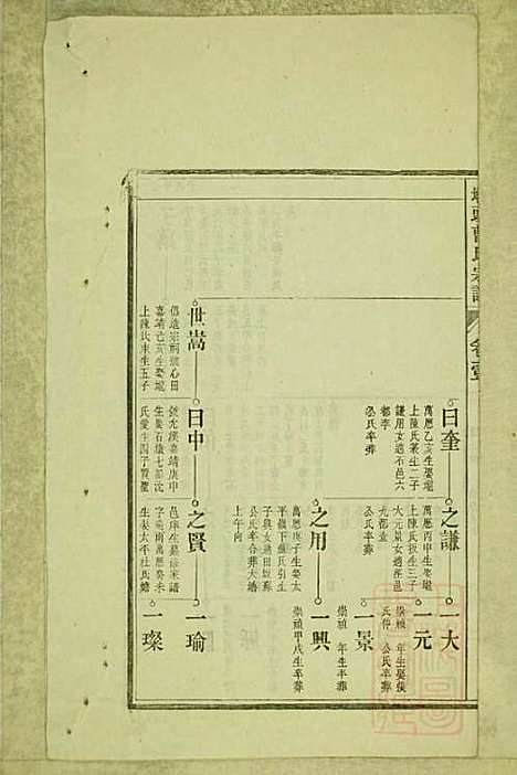 墩头曹氏宗谱_34册_青阳曹氏_清光绪20年(1894_墩头曹氏家谱_三