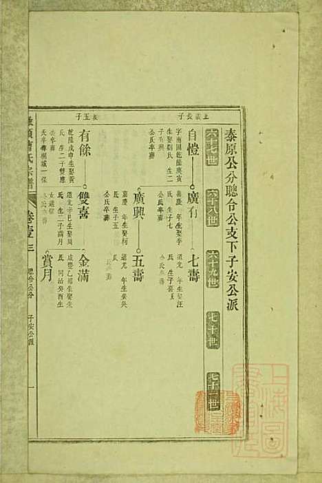 墩头曹氏宗谱_34册_青阳曹氏_清光绪20年(1894_墩头曹氏家谱_四