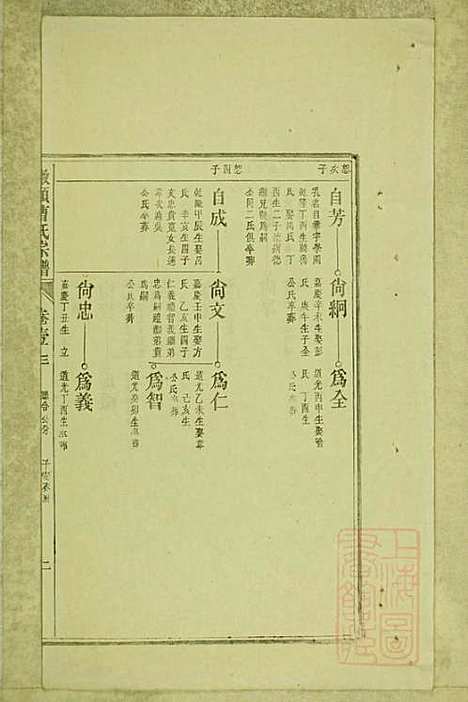 墩头曹氏宗谱_34册_青阳曹氏_清光绪20年(1894_墩头曹氏家谱_四