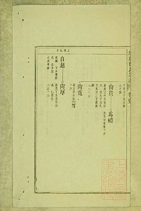 墩头曹氏宗谱_34册_青阳曹氏_清光绪20年(1894_墩头曹氏家谱_四