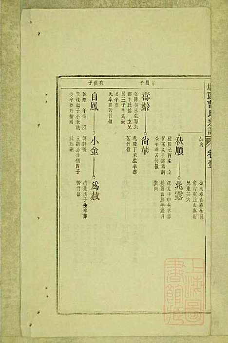 墩头曹氏宗谱_34册_青阳曹氏_清光绪20年(1894_墩头曹氏家谱_五