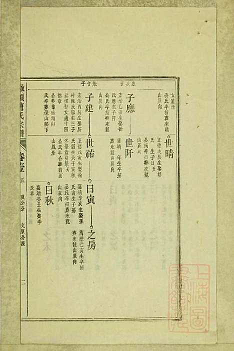 墩头曹氏宗谱_34册_青阳曹氏_清光绪20年(1894_墩头曹氏家谱_六