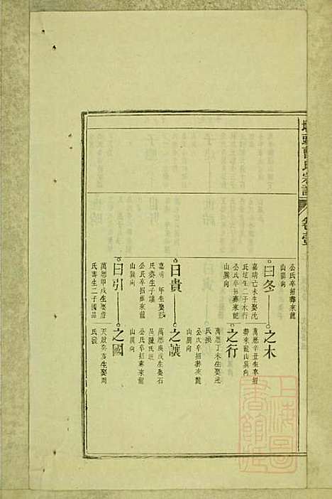 墩头曹氏宗谱_34册_青阳曹氏_清光绪20年(1894_墩头曹氏家谱_六