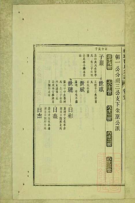 墩头曹氏宗谱_34册_青阳曹氏_清光绪20年(1894_墩头曹氏家谱_七