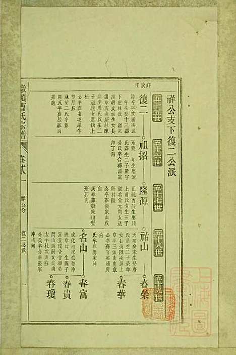 墩头曹氏宗谱_34册_青阳曹氏_清光绪20年(1894_墩头曹氏家谱_八