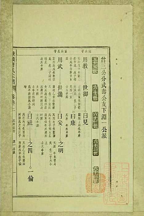 墩头曹氏宗谱_34册_青阳曹氏_清光绪20年(1894_墩头曹氏家谱_十