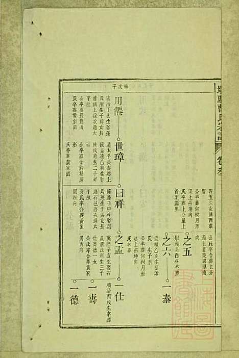 墩头曹氏宗谱_34册_青阳曹氏_清光绪20年(1894_墩头曹氏家谱_十