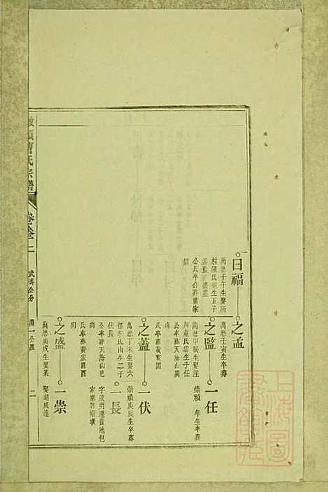 墩头曹氏宗谱_34册_青阳曹氏_清光绪20年(1894_墩头曹氏家谱_十