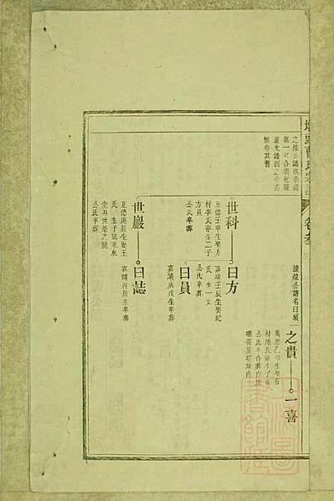 墩头曹氏宗谱_34册_青阳曹氏_清光绪20年(1894_墩头曹氏家谱_十一