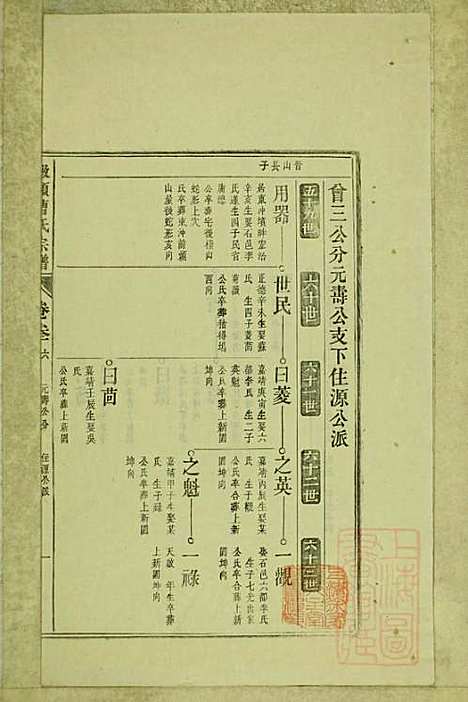 墩头曹氏宗谱_34册_青阳曹氏_清光绪20年(1894_墩头曹氏家谱_十四