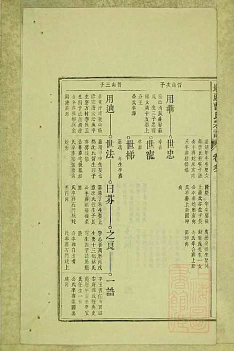 墩头曹氏宗谱_34册_青阳曹氏_清光绪20年(1894_墩头曹氏家谱_十四