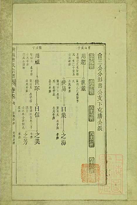 墩头曹氏宗谱_34册_青阳曹氏_清光绪20年(1894_墩头曹氏家谱_十五