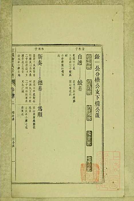 墩头曹氏宗谱_34册_青阳曹氏_清光绪20年(1894_墩头曹氏家谱_十七